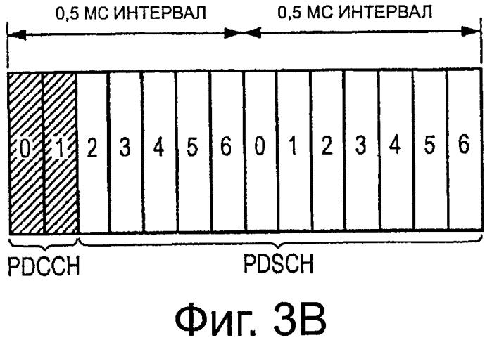 Устройство связи, способ связи, система связи и базовая станция (патент 2574587)