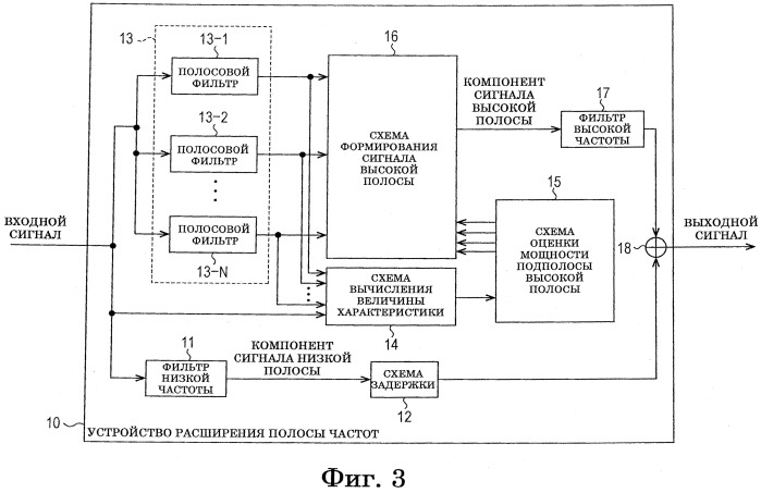 Устройство и способ обработки сигналов, кодер и способ кодирования, декодер и способ декодирования и программа (патент 2563160)