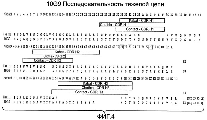 Антитела к egfl7 и способы их применения (патент 2415870)