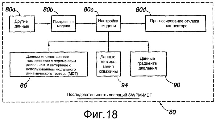 Генерация последовательности операций по комплексному анализу на основе предсказательной модели одиночной скважины - модульного динамического тестера (swpm-mdt) (патент 2336567)