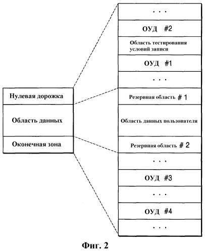 Оптический носитель записи, устройство записи/воспроизведения, способ записи/воспроизведения (патент 2286610)