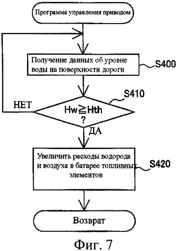 Движущийся объект, оборудованный топливными элементами, и способ управления ими (варианты) (патент 2418692)