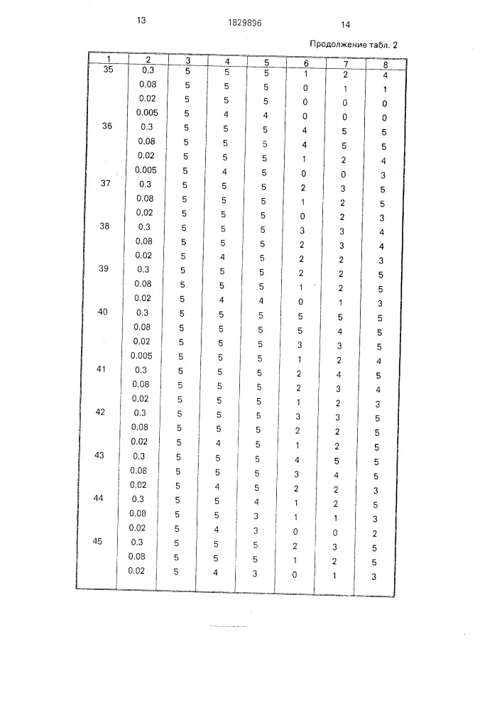 Способ борьбы с сорными растениями (патент 1829896)