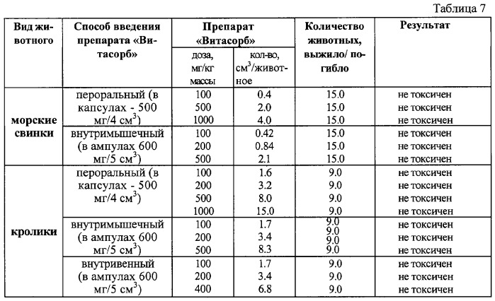 Лекарственный препарат &quot;витасорб&quot; (патент 2270684)