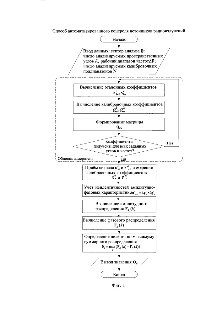 Способ автоматизированного контроля источников радиоизлучений (патент 2659813)