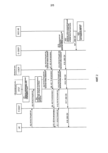 Способы и устройство для поддержки реализации непрерывности службы ims (патент 2584468)