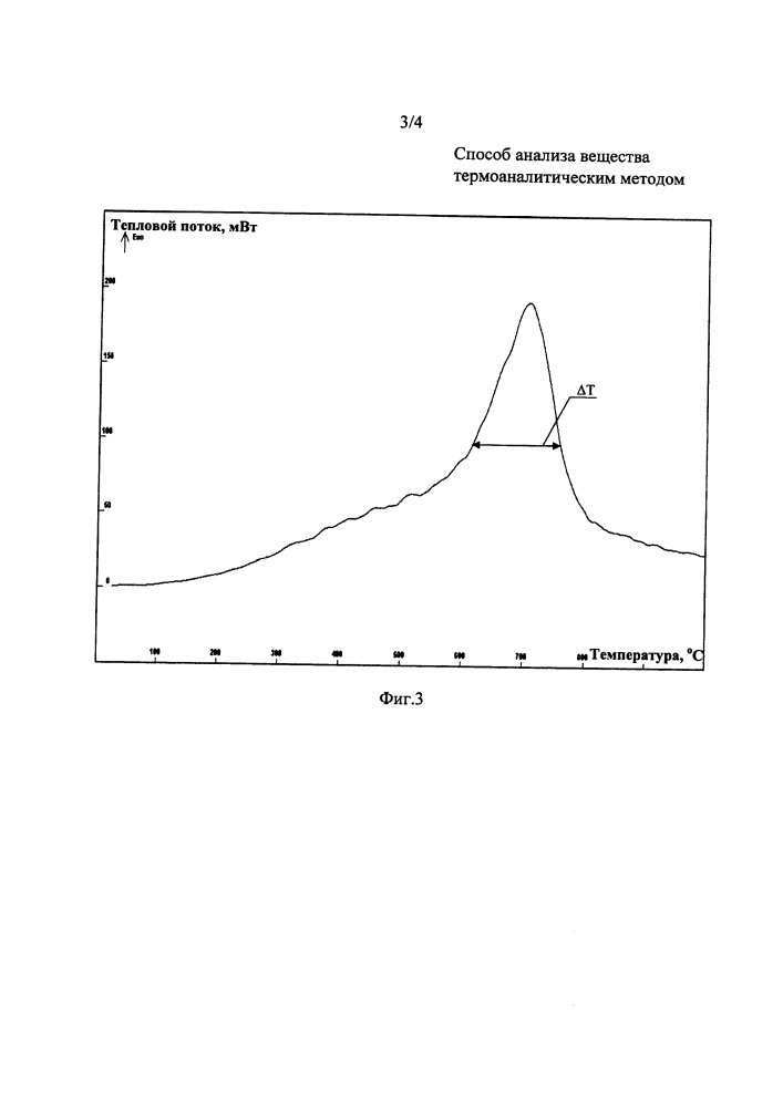 Способ анализа вещества термоаналитическим методом (патент 2617730)