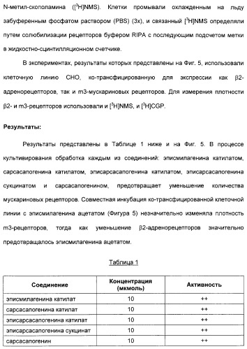 Производные сапогенина, их синтез, применение и способы, основанные на их применении (патент 2311423)