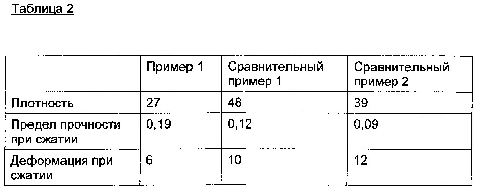 Способ получения содержащих имидные группы пенопластов (патент 2643818)