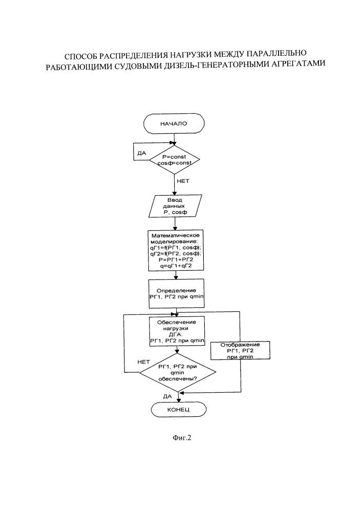 Способ распределения нагрузки между параллельно работающими судовыми дизель-генераторными агрегатами (патент 2645387)