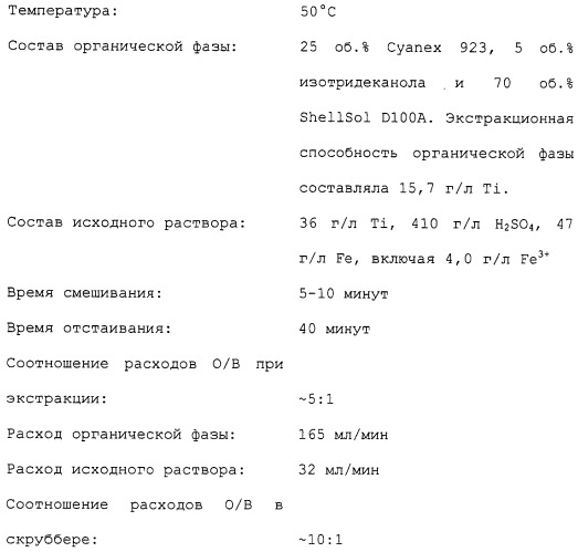 Получение диоксида титана (патент 2315818)