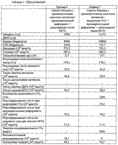 Способ и система для получения бензина или простого диметилового эфира (патент 2573563)