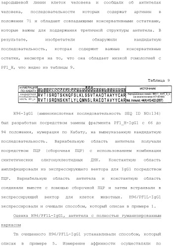 Антитело против рецептора il-6 (патент 2505603)