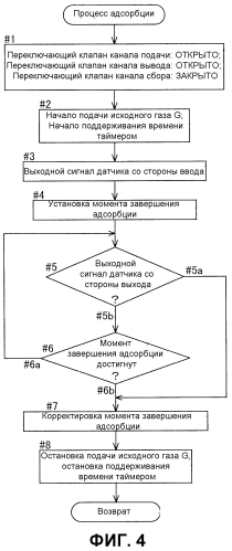 Устройство для обогащения горючего газа (патент 2550889)