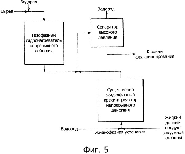 Способ гидрокрекинга (патент 2470989)
