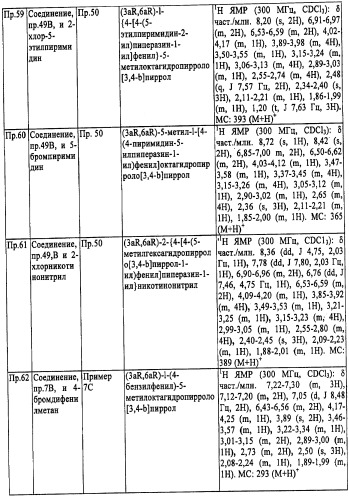 Производные октагидропирроло[3,4-b]пиррола (варианты), способ получения производных октагидропирроло[3,4-b]пиррола (варианты), фармацевтическая композиция на их основе и способ лечения заболевания или нарушения состояния организма, чувствительного к модуляции активности рецептора гистамина-3 (патент 2492172)