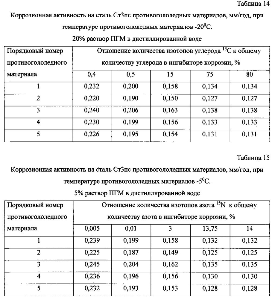 Способ получения твердого противогололедного материала на основе пищевой поваренной соли и кальцинированного хлорида кальция (варианты) (патент 2597100)