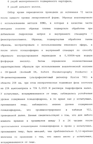 Контролируемое высвобождение активного вещества в среду с высоким содержанием жира (патент 2308263)