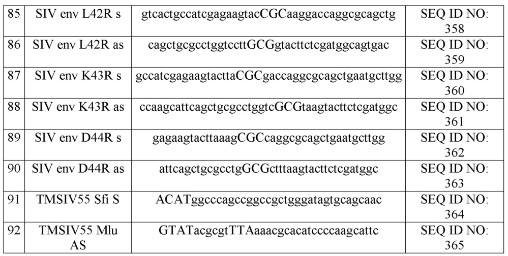 Мутантные лентивирусные белки env и их применение в качестве лекарственных средств (патент 2654673)