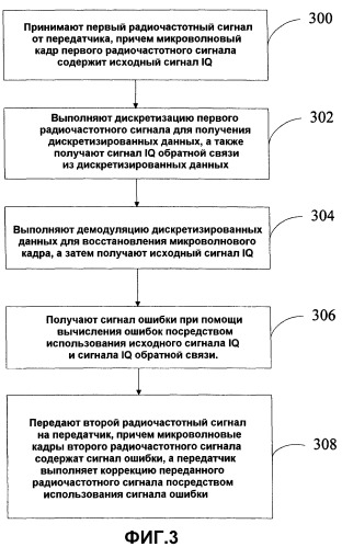 Способ, устройство и система для коррекции микроволновых сигналов (патент 2535917)