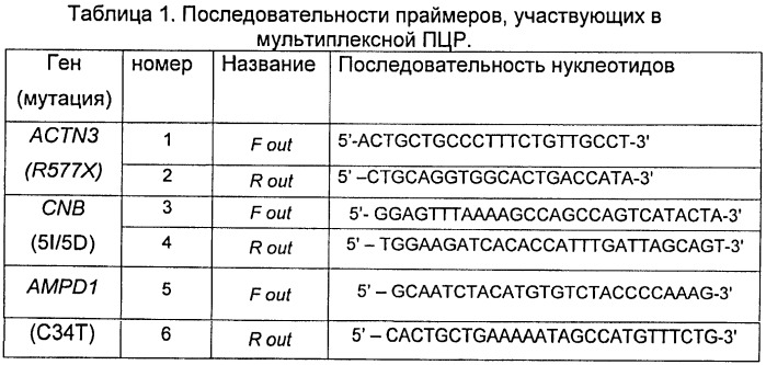 Способ определения физической работоспособности человека (патент 2414511)