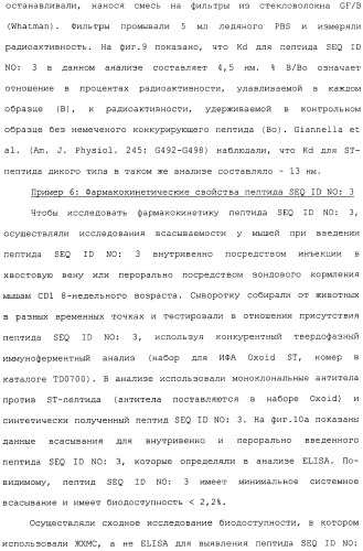 Полипептид для увеличения активности рецептора гуанилатциклазы, фармацевтическая композиция, способ лечения желудочно-кишечного расстройства у пациента, способ повышения активности рецептора гуанилатциклазы у пациента, способ лечения висцеральной боли, способ получения полипептида (варианты), изолированная молекула нуклеиновой кислоты, бактериальный вектор экспрессии и изолированная бактериальная клетка (патент 2433133)