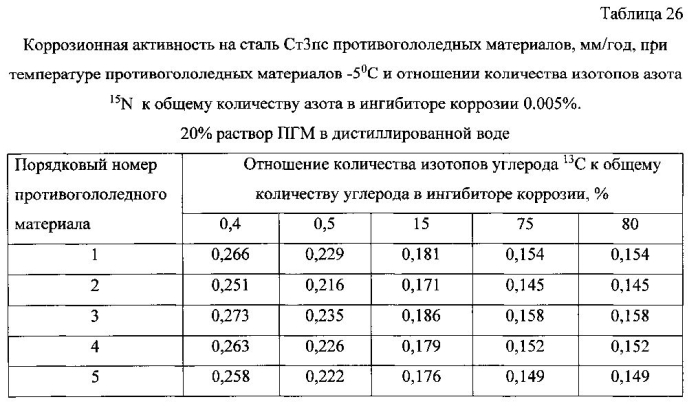 Способ получения твердого противогололедного материала на основе пищевой поваренной соли и кальцинированного хлорида кальция (варианты) (патент 2577259)