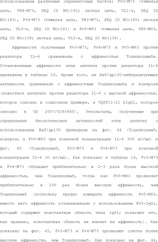 Способ модификации изоэлектрической точки антитела с помощью аминокислотных замен в cdr (патент 2510400)