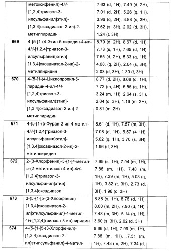 Дополнительные гетероциклические соединения и их применение в качестве антагонистов метаботропного глутаматного рецептора (патент 2370495)