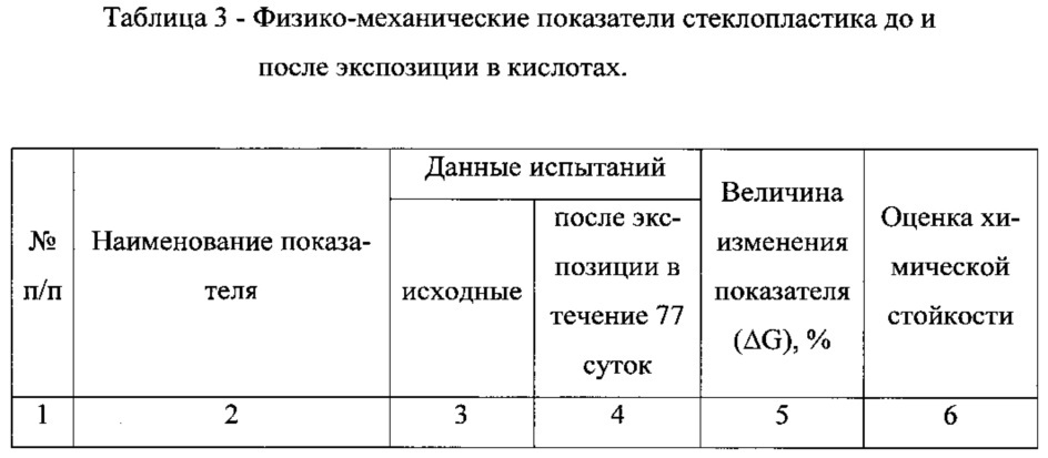 Эпоксиуретановое связующее с повышенной тепло- и термостойкостью (патент 2614246)