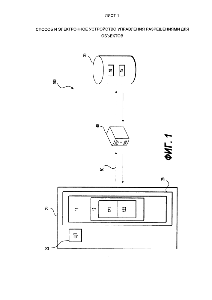 Способ и электронное устройство управления разрешениями для объектов (патент 2632142)