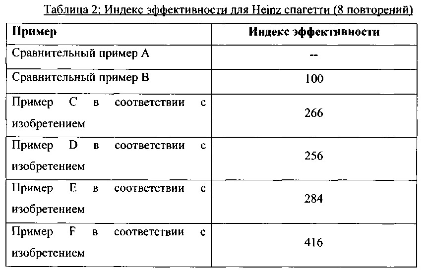 Чистящие композиции, содержащие варианты амилазы в соответствии с перечнем последовательностей (патент 2617954)