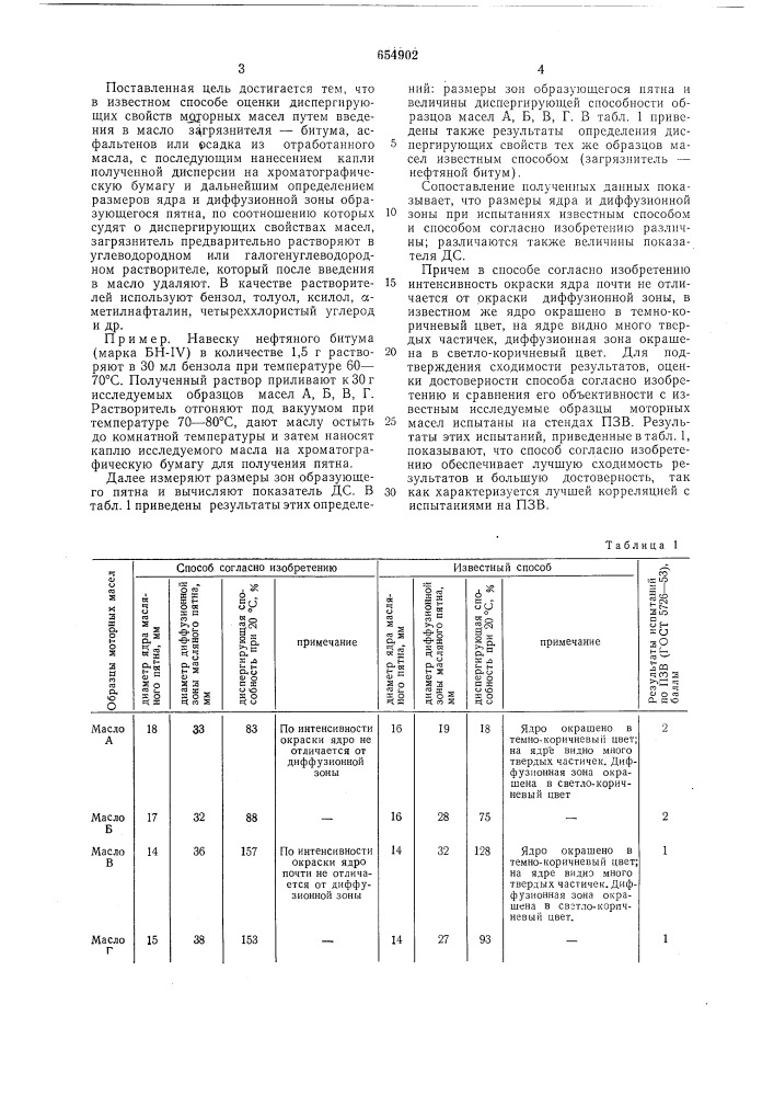 Способ определения диспергирующих свойств моторных масел (патент 654902)