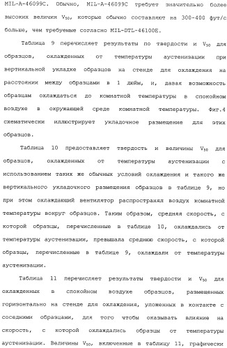 Высокотвердые, с высокой ударной вязкостью сплавы на основе железа и способы их изготовления (патент 2481417)