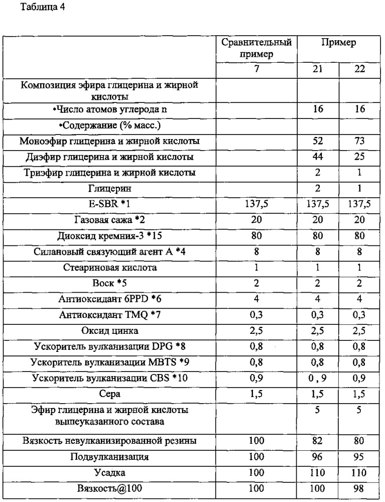 Резиновая смесь и шина, изготовленная с её использованием (патент 2655324)