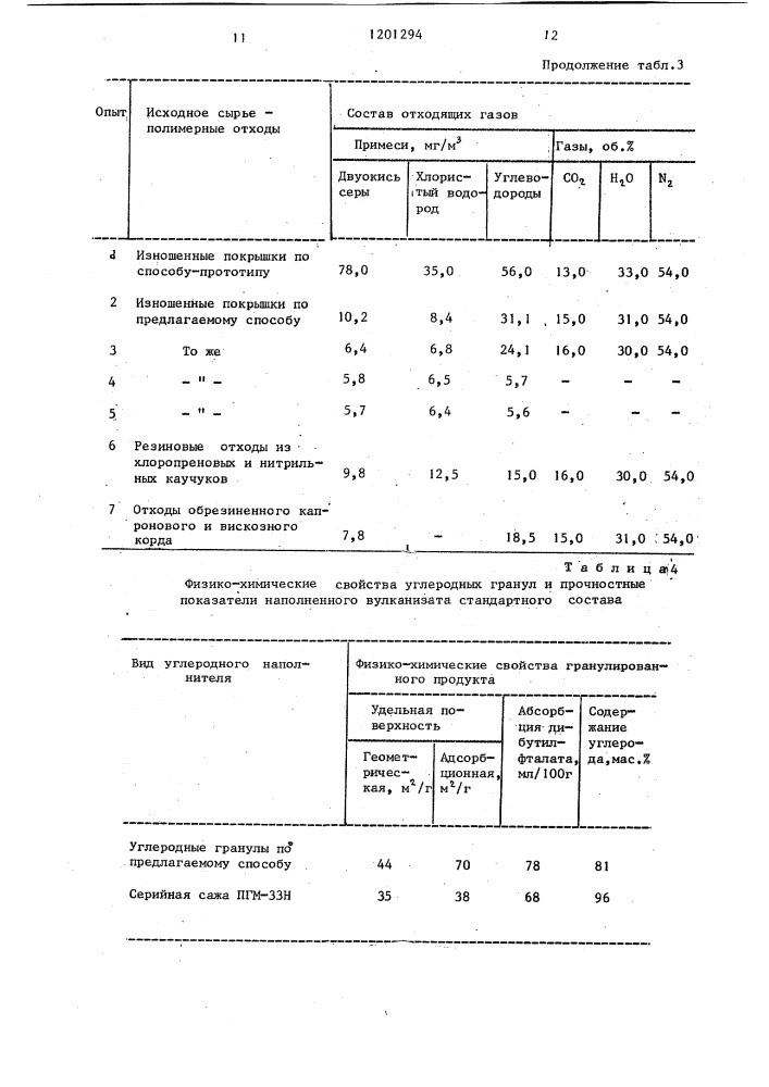 Способ утилизации отходов полимерных материалов (патент 1201294)