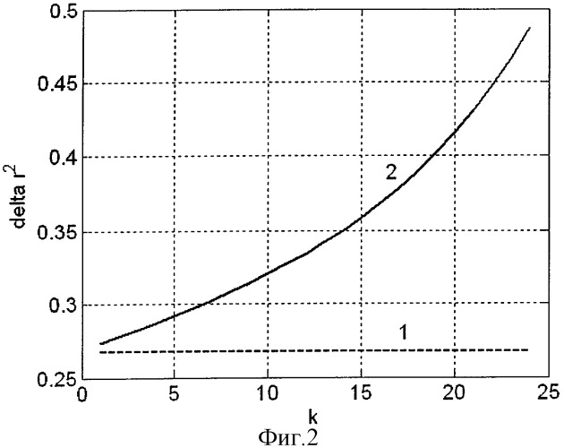 Мультифокальная интраокулярная линза и способ ее изготовления (патент 2303961)