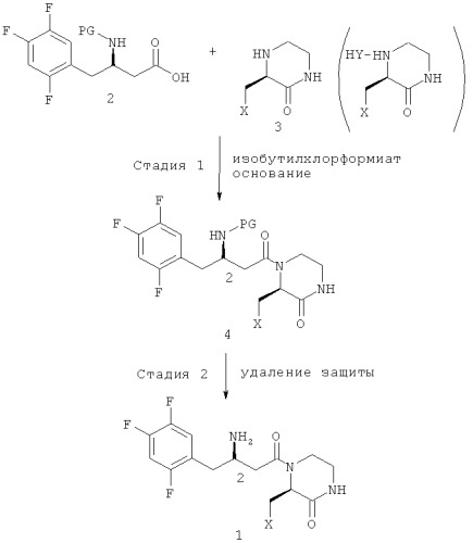 Усовершенствованный способ получения ингибитора дипептидилпептидазы-iv и промежуточного соединения (патент 2498976)
