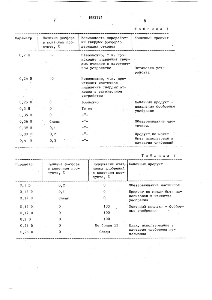 Устройство для сжигания отходов фосфорного производства (патент 1682721)