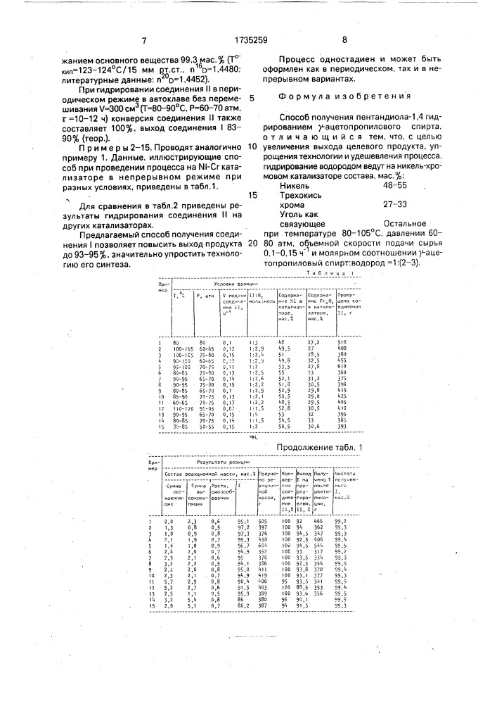 Способ получения пентандиола-1,4 (патент 1735259)