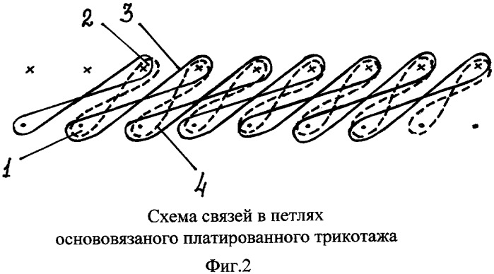 Основовязаный платированный трикотаж (патент 2381315)