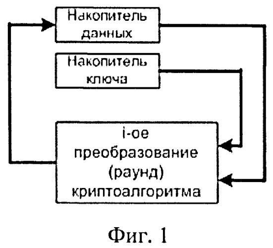 Устройство шифрования данных по стандартам гост 28147-89 и aes (патент 2494471)