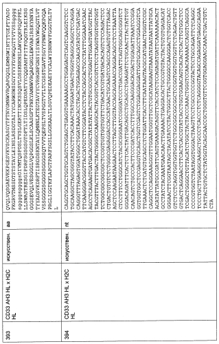 Cd3-эпсилон-связывающий домен с межвидовой специфичностью (патент 2561457)