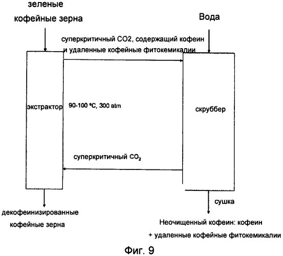 Комплекс неочищенного кофеина, улучшенные продукты питания с использованием комплекса неочищенного кофеина и способы их применения (патент 2557408)