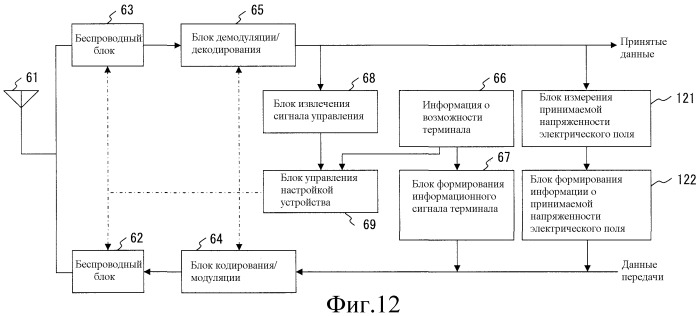 Система беспроводной связи и беспроводное терминальное устройство (патент 2477013)