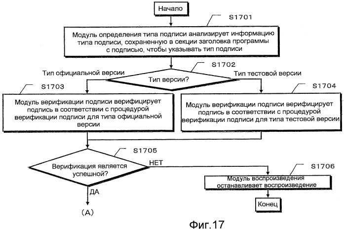 Система обработки данных по защите авторского права и устройство воспроизведения (патент 2455685)