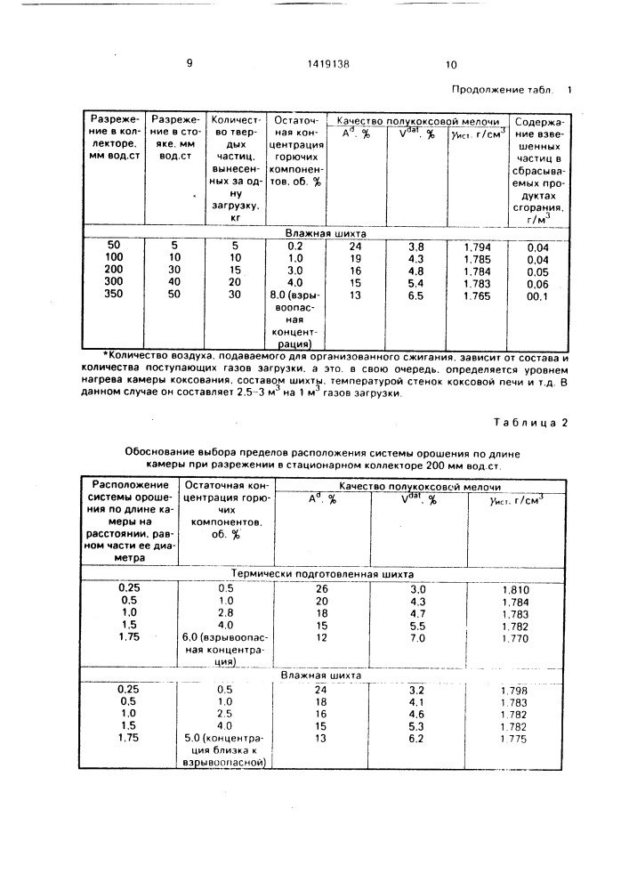 Способ бездымной загрузки коксовых печей и устройство для его осуществления (патент 1419138)