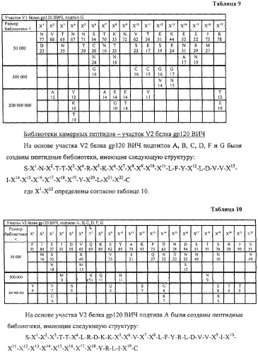 Антигенные пептиды (патент 2312941)