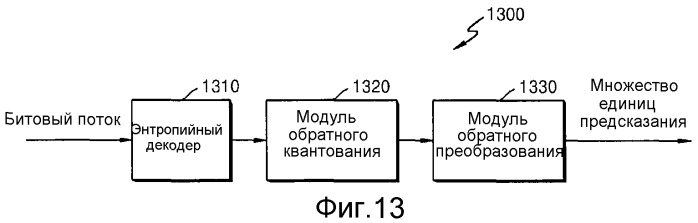 Способ и устройство для кодирования и декодирования изображения с использованием крупной единицы преобразования (патент 2510945)