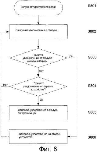 Воспроизведение с быстрым доступом к объектам видеоданных (патент 2543936)